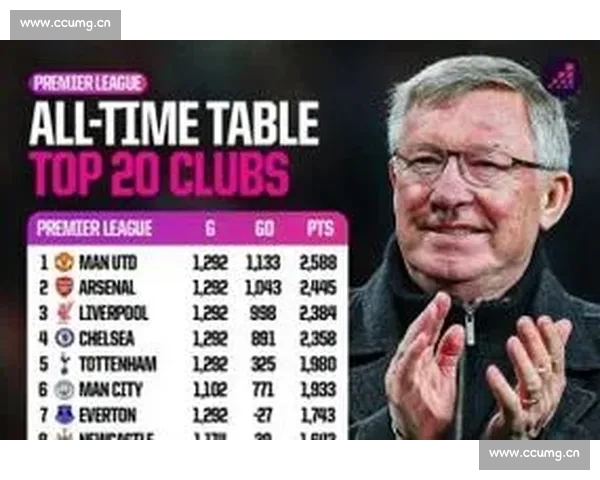 英超近期赛况全面解析各队表现与积分榜变化趋势